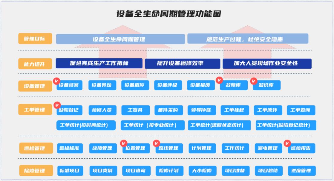 设备全生命周期管理解决方案