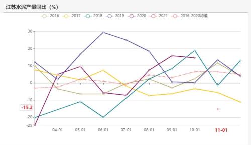 动力煤：煤价离常年均价还有一段路