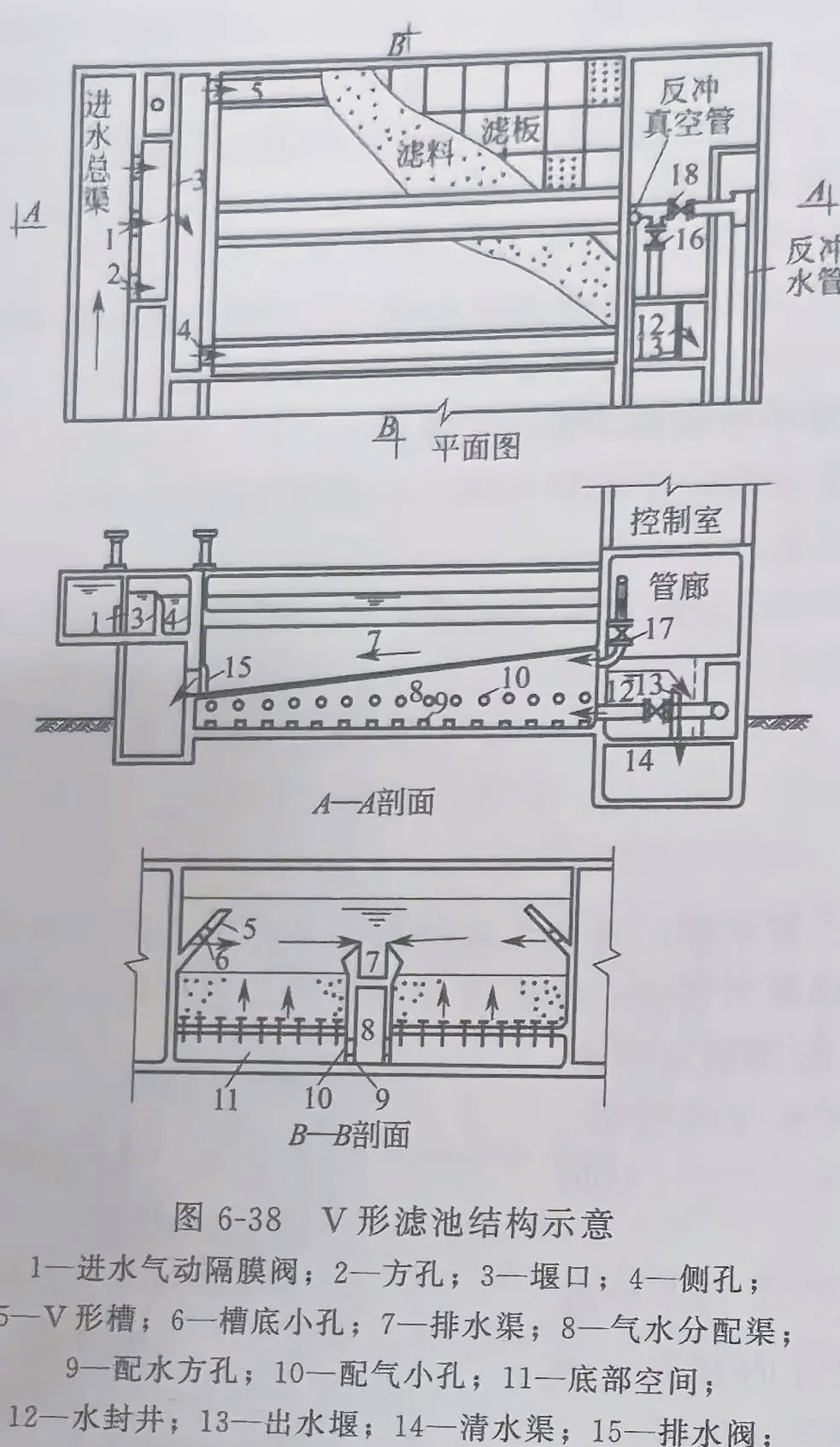 v形滤池技术及其应用特点详解
