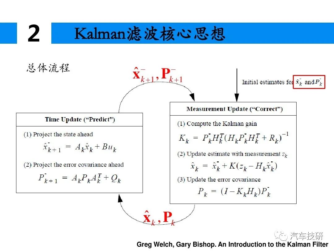 「技研」(扩展)卡尔曼滤波