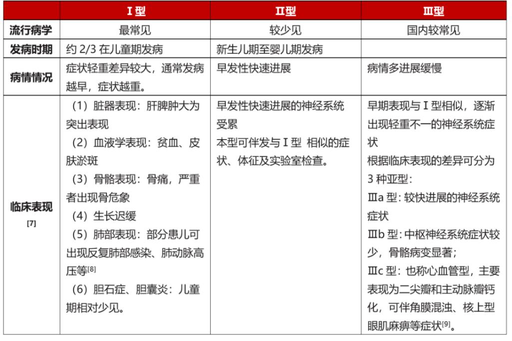 让爱不罕见—认识戈谢病