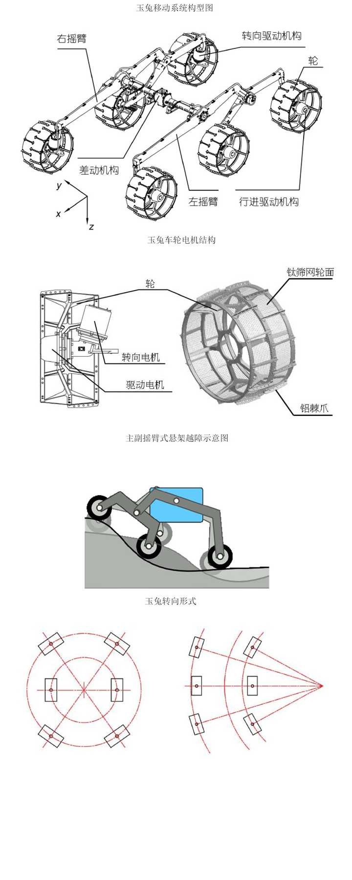 地外探测无人车为什么不采用履带式结构?