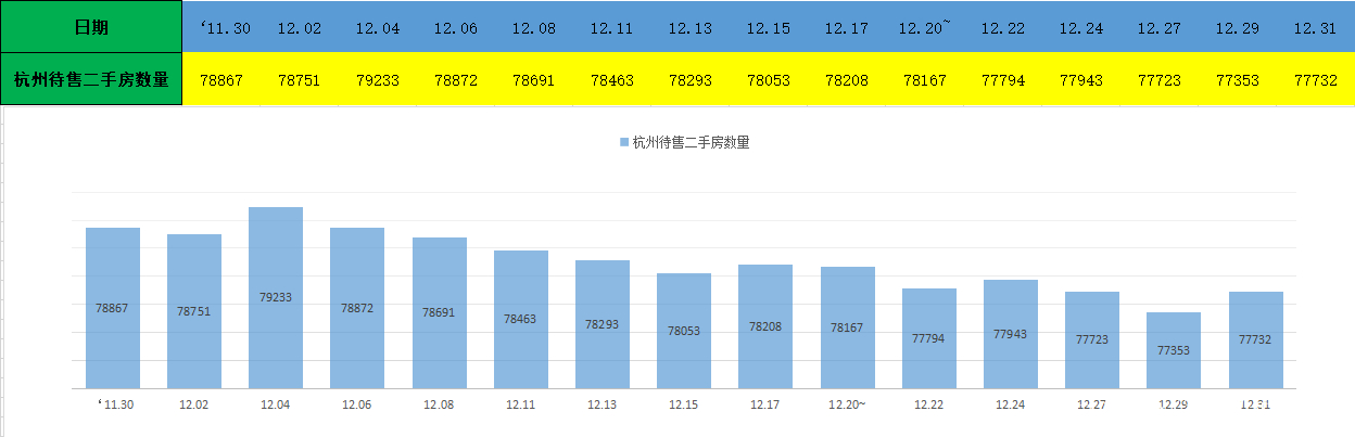 杭州房價十年時間只漲了5000元,今年還該不該杭州買房?