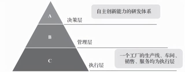 别说智能制造了，你可能连什么是“制造”都没弄懂