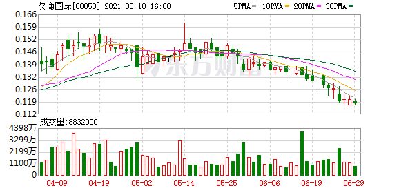 久康国际(00850.hk:张家郡已获委任为执行董事