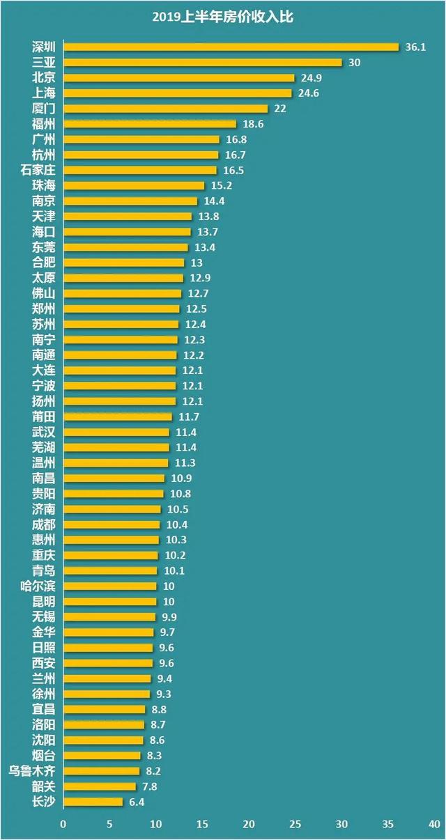 房价如葱|河南鹤壁10万买8套房现象浅析!
