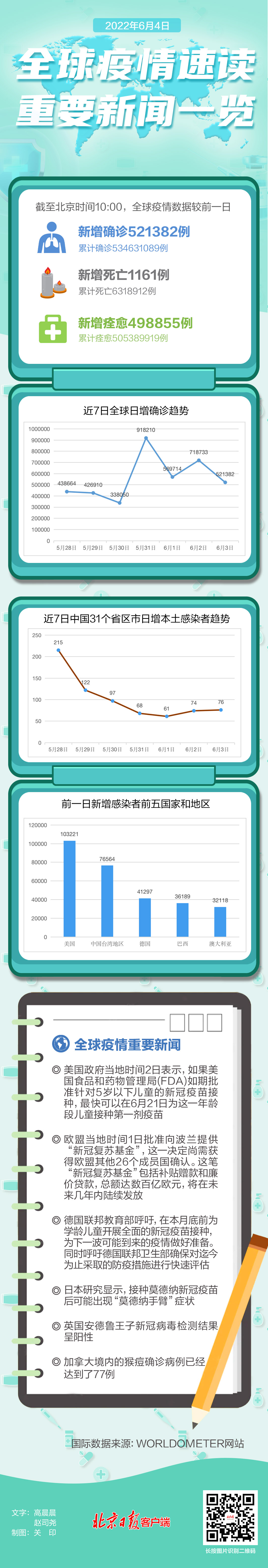  全球疫情各国数据排名(全球各国疫情统计数据)