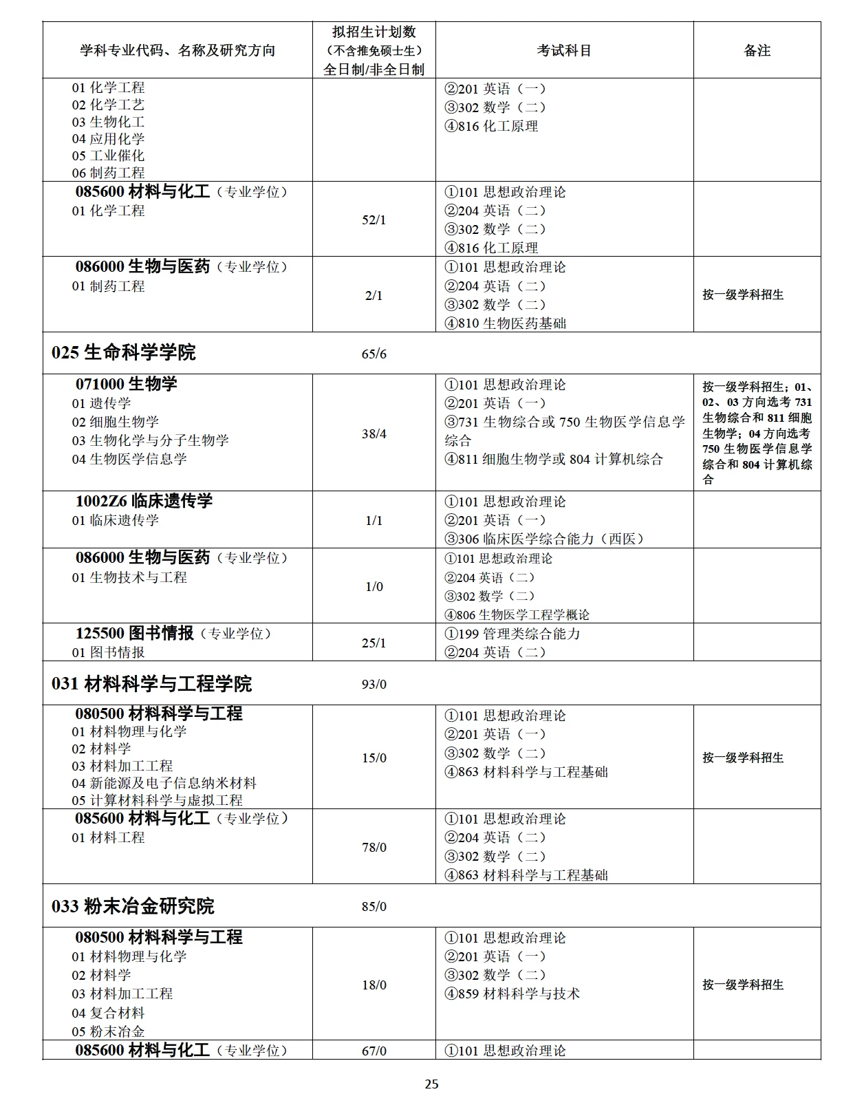 中南大学研究生招生信息网(中南大学研究生招生信息网官网) 中南大学研究生招生信息网(中南大学研究生招生信息网官网)