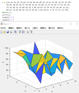 matlab入门教程(16):绘制三维图形 等高线图 三维曲面图