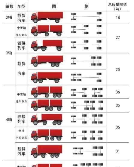 货车分类标准图片