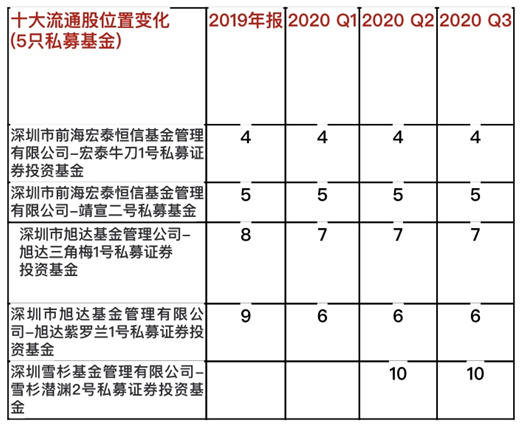 5只私募踩雷"杀猪盘,宏泰恒信最受伤,奇信股份提醒荐股诈骗陷阱