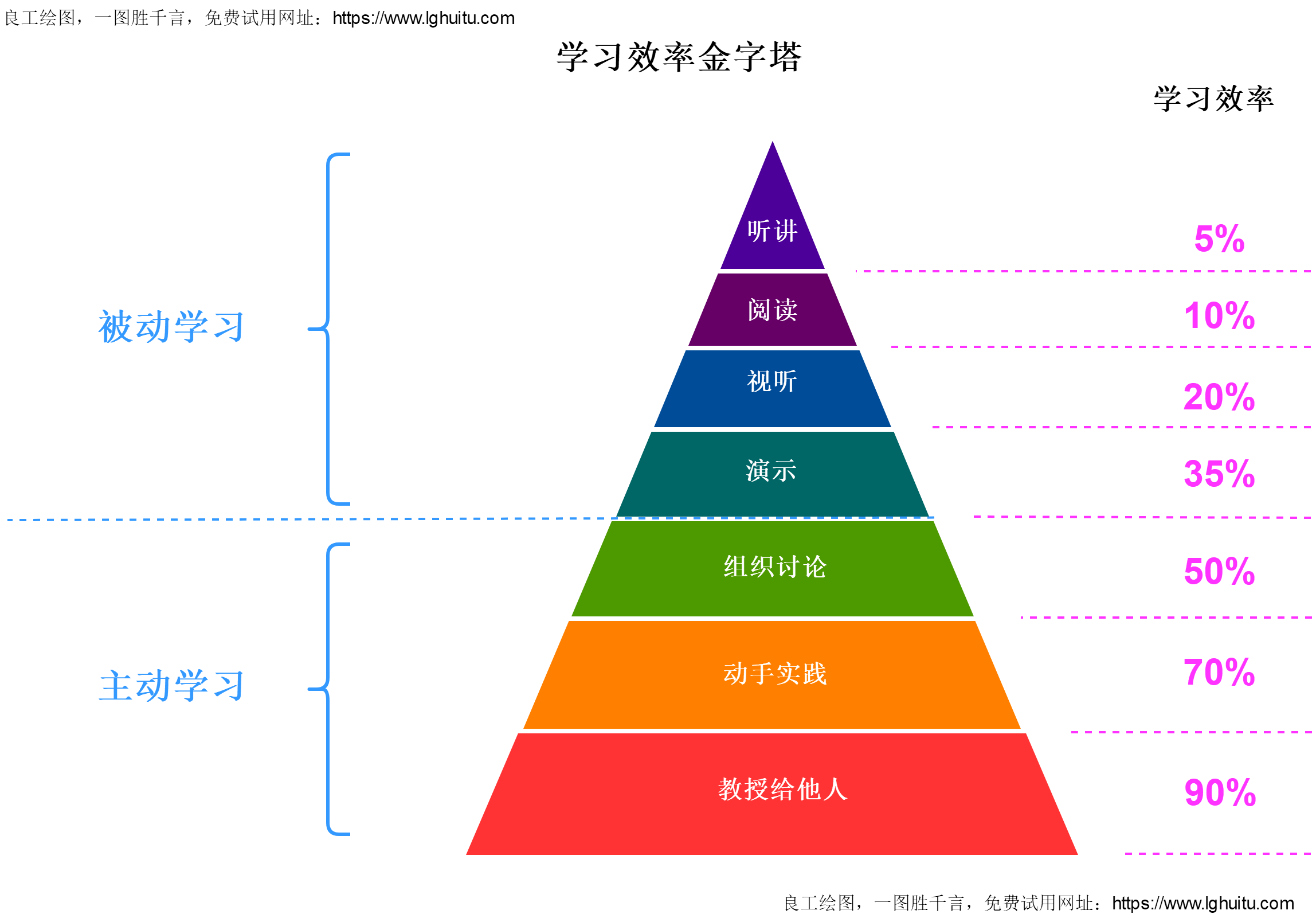 如何绘制知识结构图