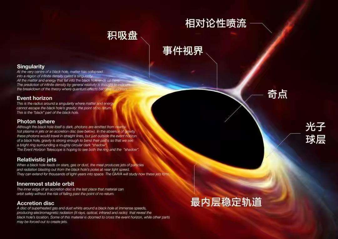 黑洞是怎么形成的,太阳最终会变成黑洞吗?
