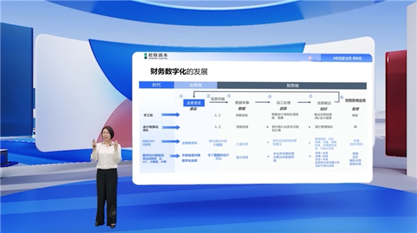 付军华:财务数字化助力,在不确定性中寻找确定性