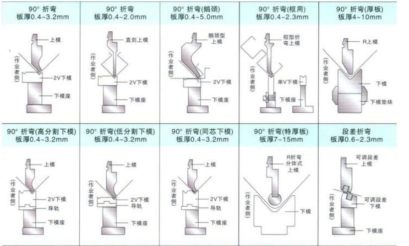 钣金常见的几种表面处理方式