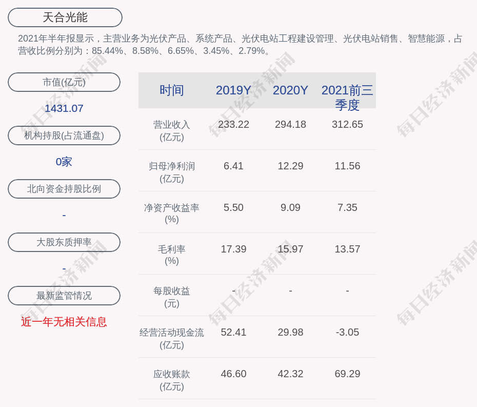 天合光能:公司董事梁国忠辞职