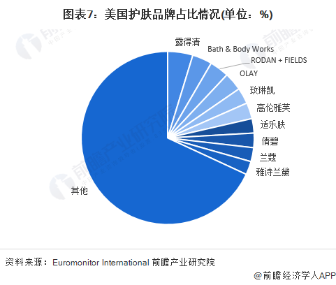 欧莱雅竞争对手图片