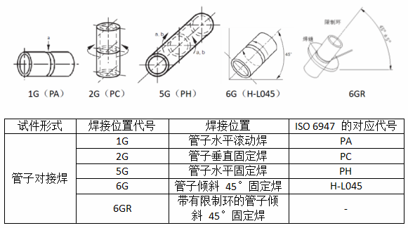 焊接位置代号及图示P图片