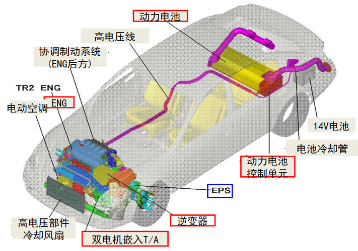 汽车空气动力学示意图图片