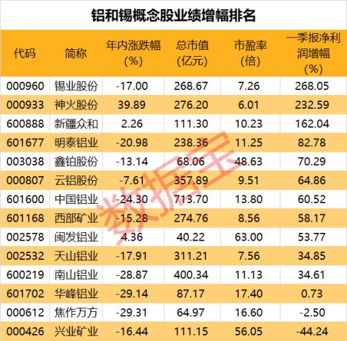 突然宣布！印尼拟禁止这两种金属矿出口，影响这些A股