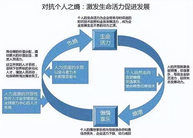 令人膽寒卻避不開的熵增定律:挽回前任就是做