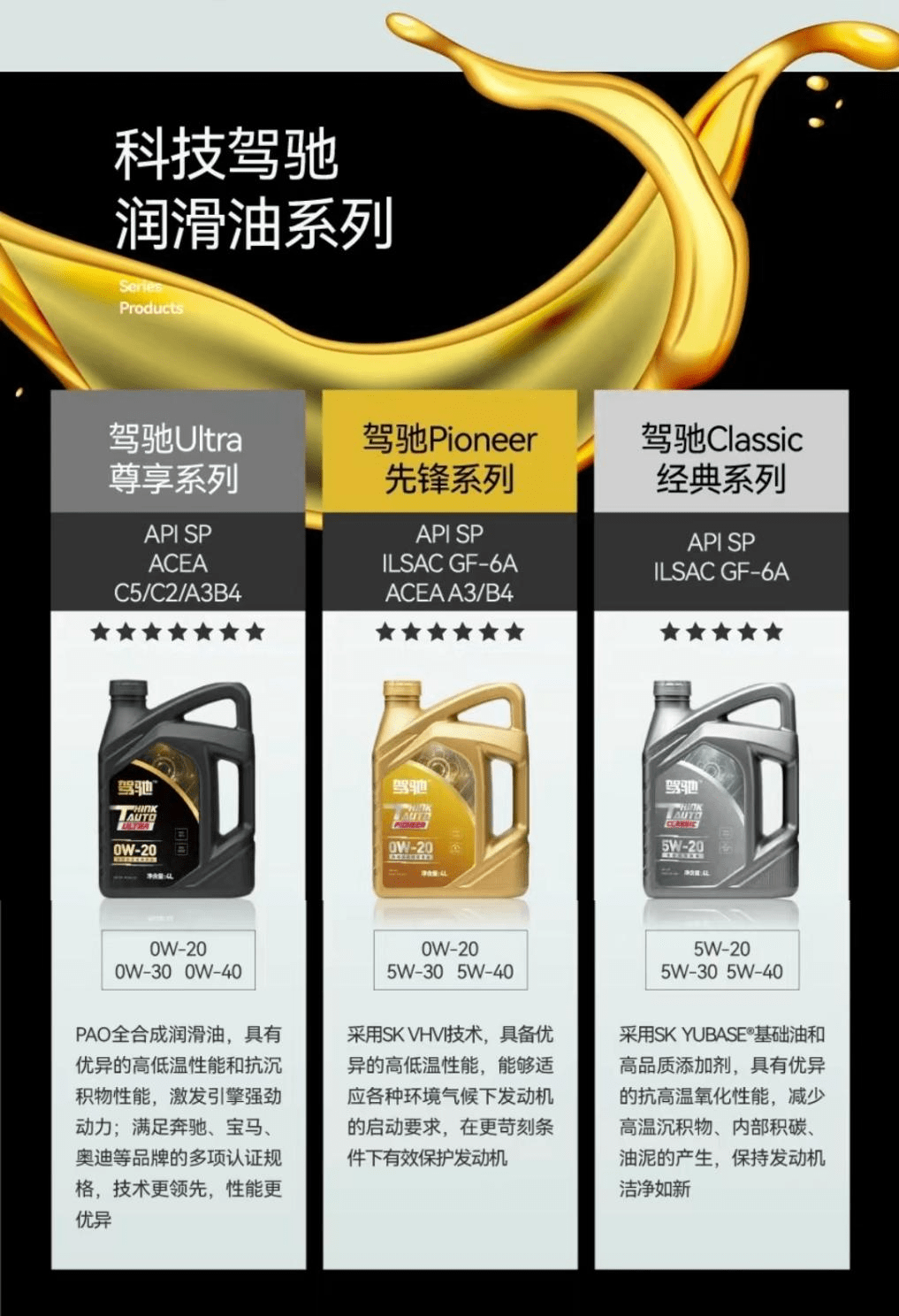 驾驰ultra机油是个什么级别的东西?奔驰宝马也能用么?