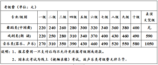 四川音乐学院2021年冬季音乐舞蹈戏剧考级(重庆)报名简章 第5张