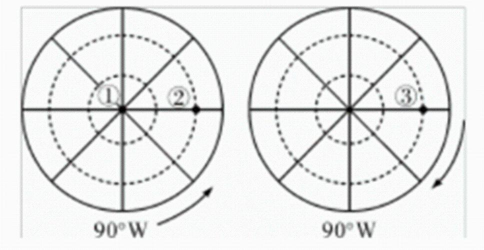 地球自转:昼夜,偏转与时间差异的地理探索