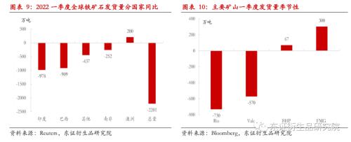 【季度报告——黑色金属】铁矿供需双弱，矛盾依然跟随成材