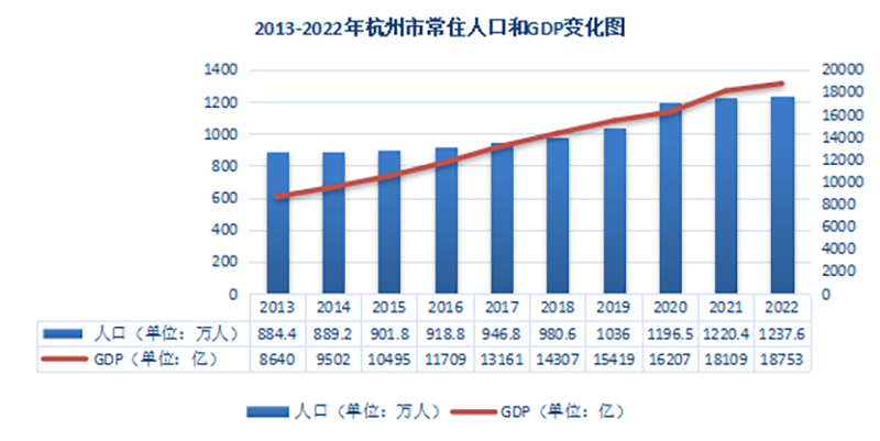 大专可落户!杭州"抢人"背后,有什么趋势?