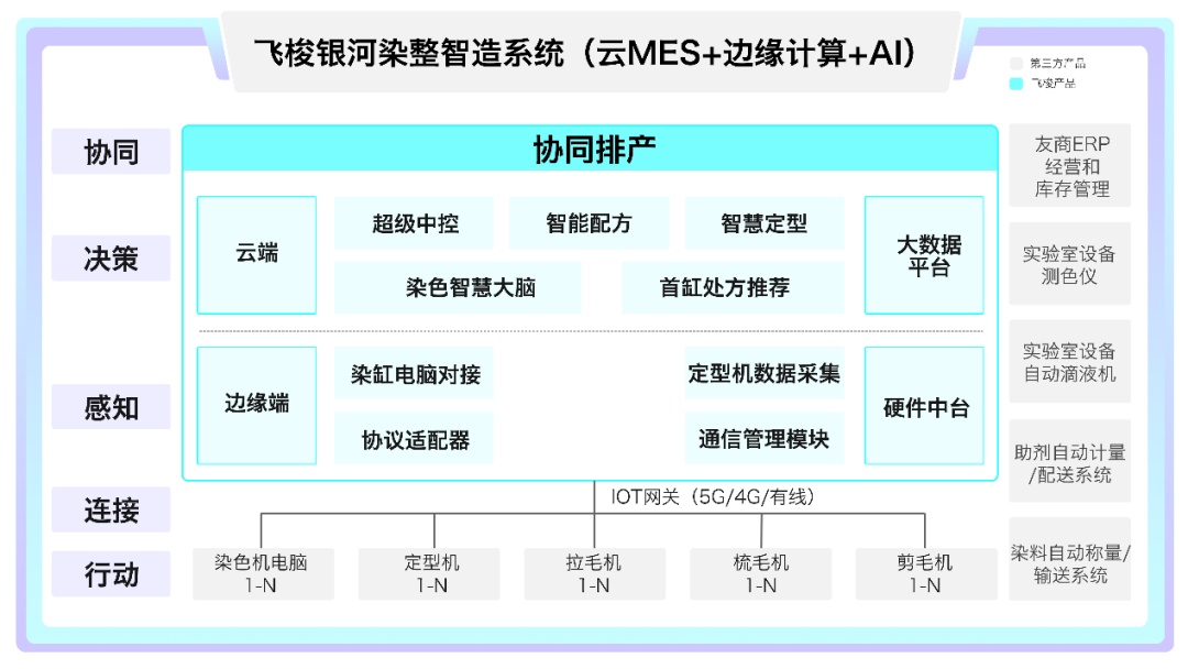 生产性互联网服务平台案例|致景科技:"飞梭智纺"赋能纺织产业数智化