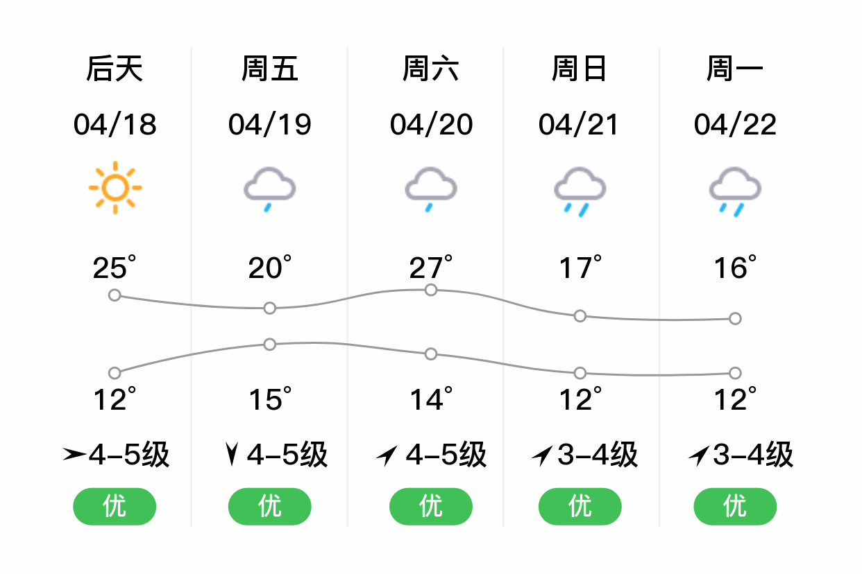 椒江天气图片