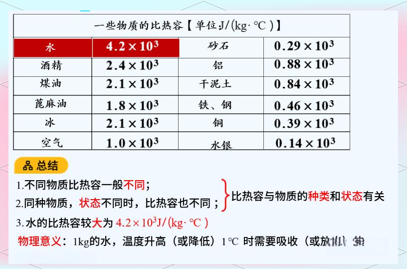 为什么水具有较高的比热容？