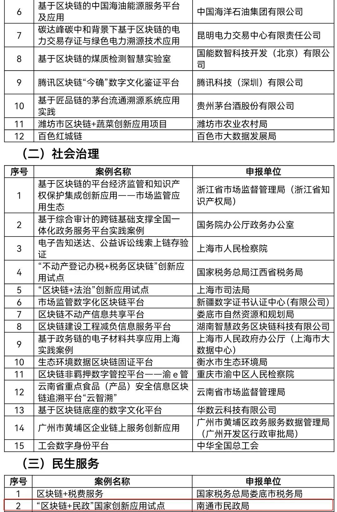 2023年区块链创新应用案例入选名单公示,江苏4个案例入选网信江苏2024-01-19 16:29网信江苏2024-01-19 16:29