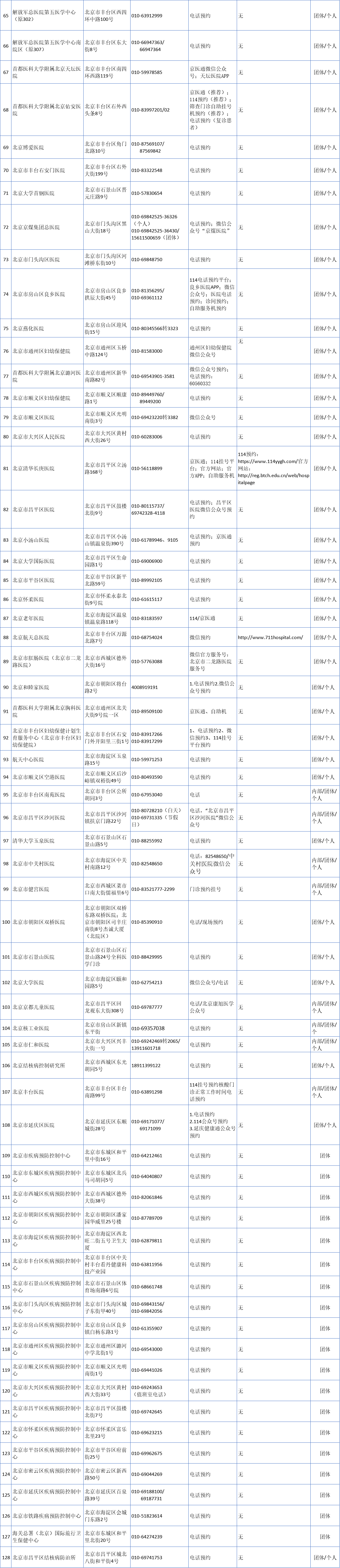 北京市核酸检测机构增至128所,最新名单来了!