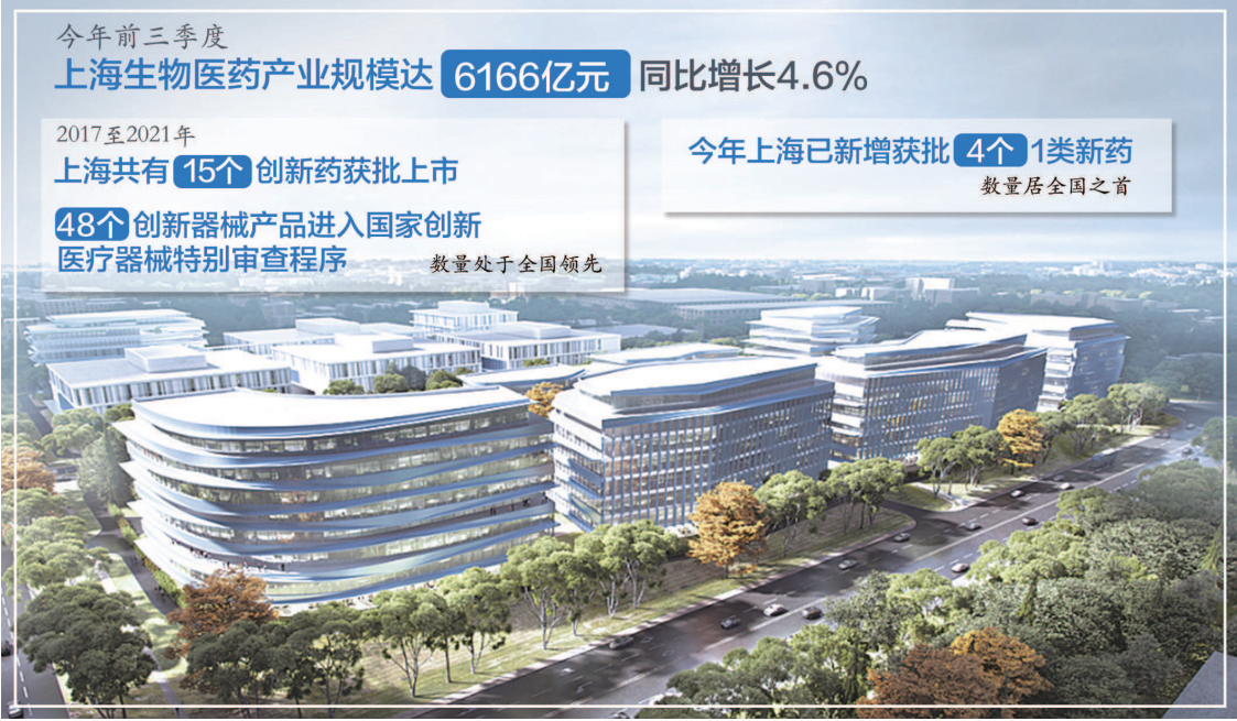 张江研发 上海制造打造世界级生物医药产业