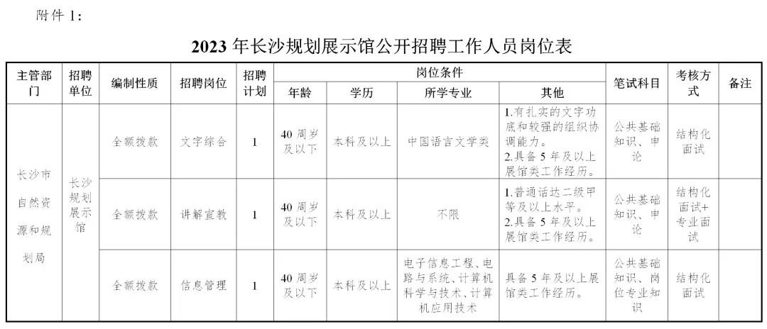 招聘丨2023年長沙規劃展示館公開招聘工作人員簡章