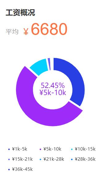 深圳“顶级大卖”的运营成本，一年能养活多少人？
