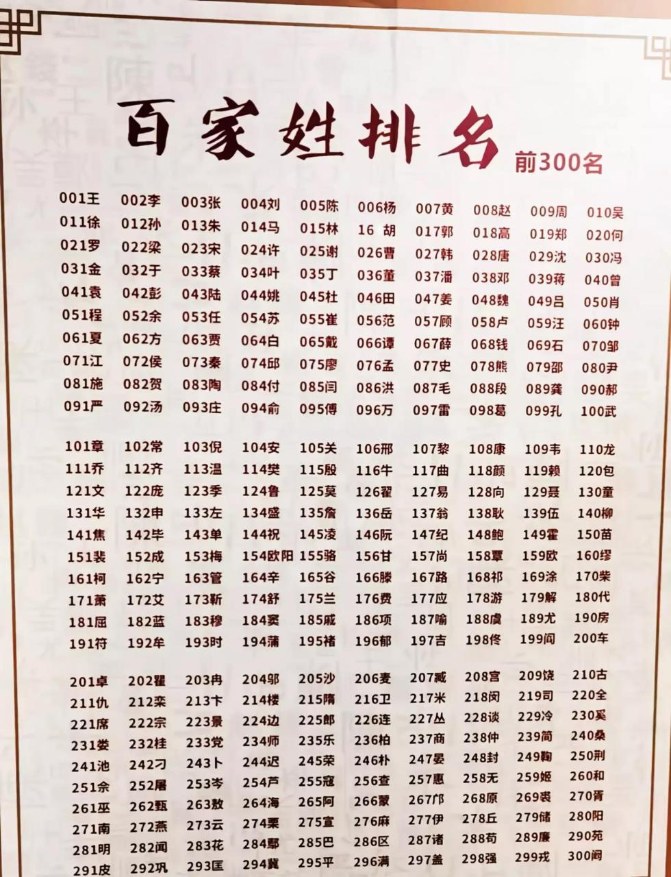 百家姓最新排名列表
