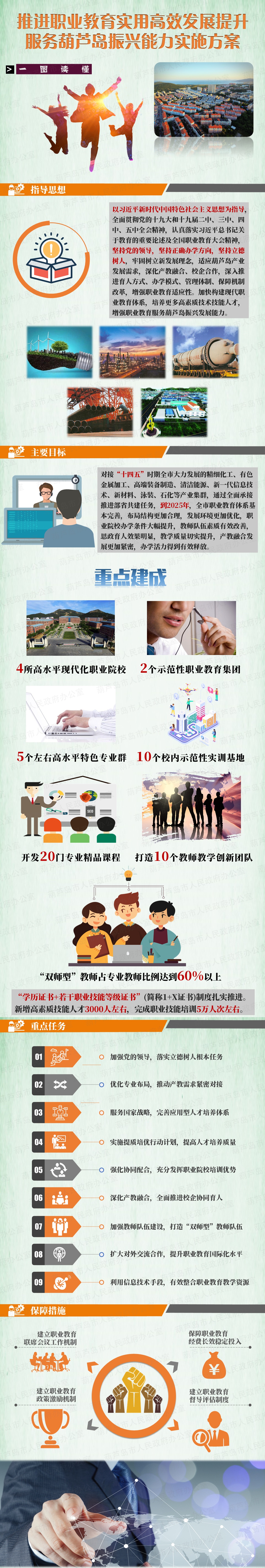 推进职业教育实用高效发展提升服务葫芦岛振兴能力实施方案解读