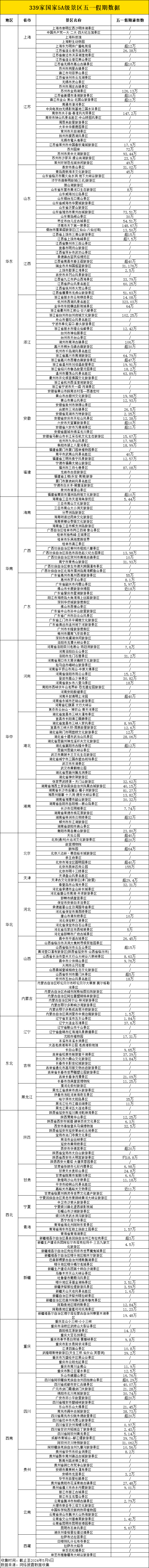 石家庄5a景区名单图片