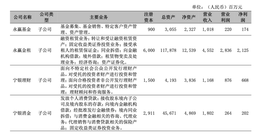 邮储银行广州市分行涉保险销售问题,被罚50万元;宁银消