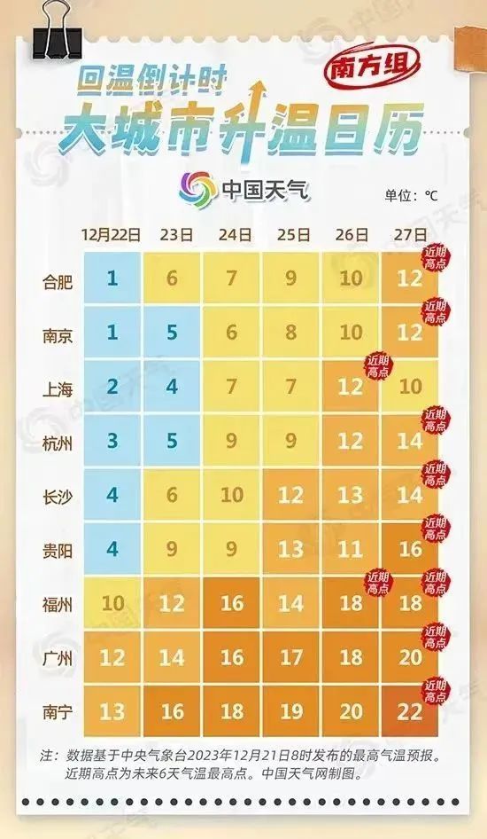 中国天气网上海=中国天气网上海天气预报