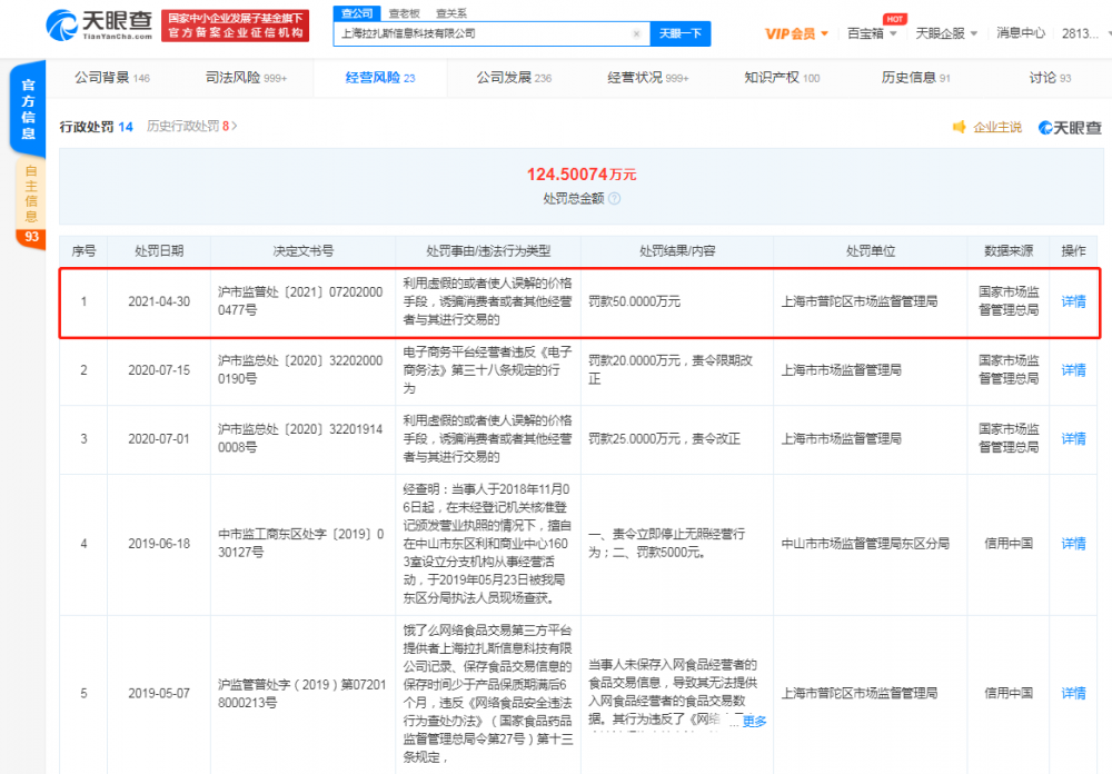 涉嫌价格欺诈?饿了么被罚50万元