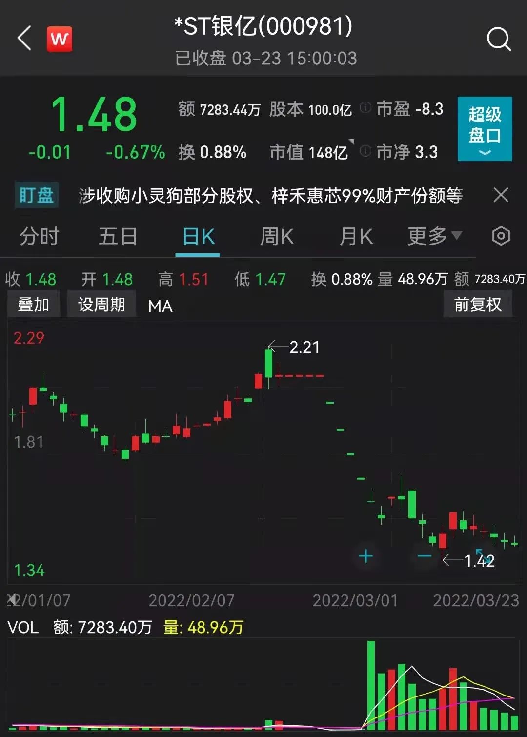 *st银亿收交易所关注函