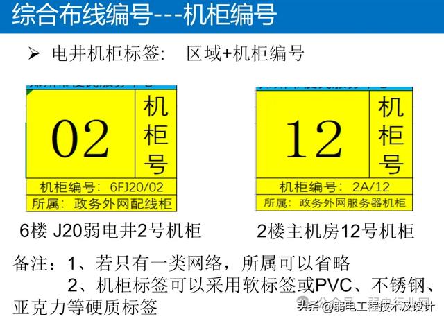 机房设备标签模板图片