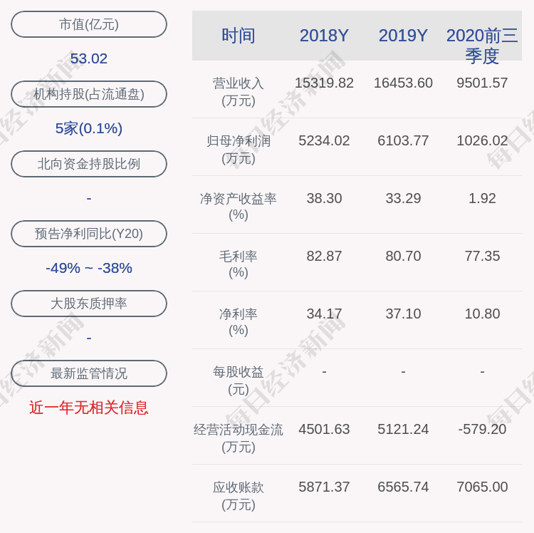 博睿数据:拟授予74名激励对象限制性股票151.55万股,每股60.86元