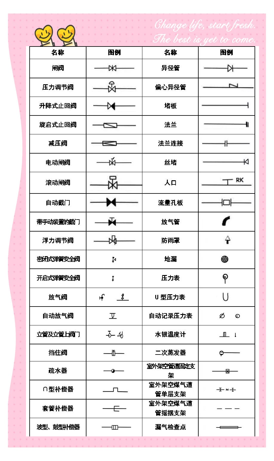 cad图例符号画法大全,全面解析各种符号含义与画法!
