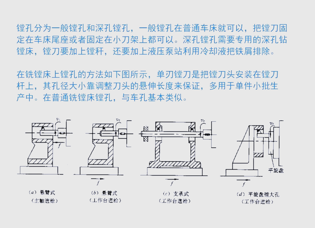 机械加工方法概述:从车削到线切割,一篇常识性的指南