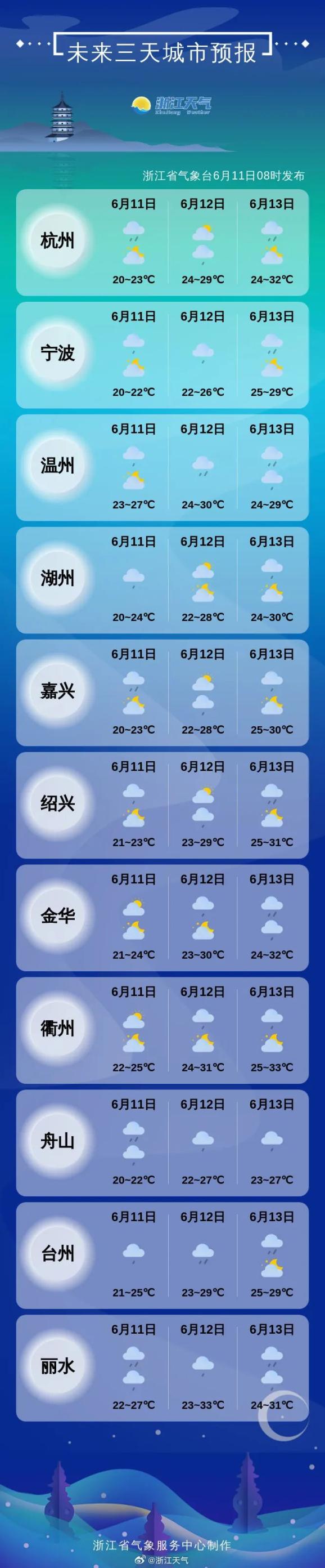 未来天气预告